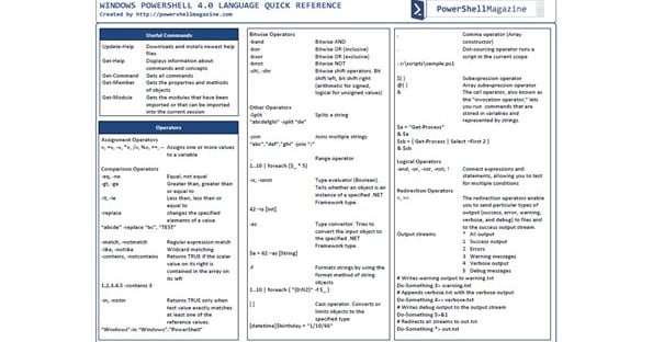 A Stack of PowerShell 4.0 Quick Reference Guides Offered