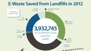 Infographic: Recycling Instead of Dumping Electronic Waste Infographic: Recycling Instead of Dumping Electronic Waste