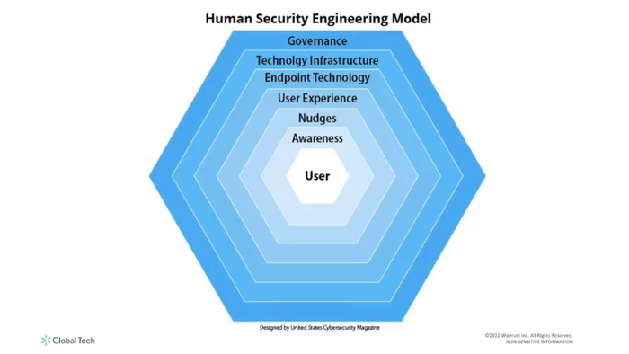 interop_human_security_engineering_model_winkler.png