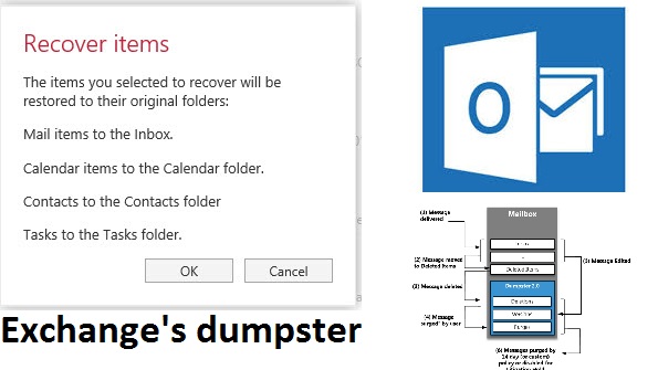 How Exchange's Recover Deleted Items option could be improved