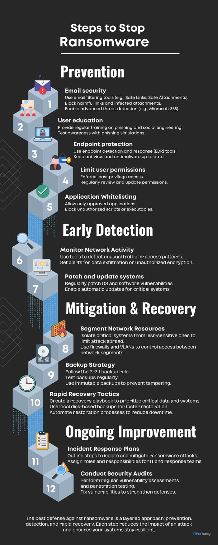 How Do We Build Ransomware Resilience Beyond Just Backups?