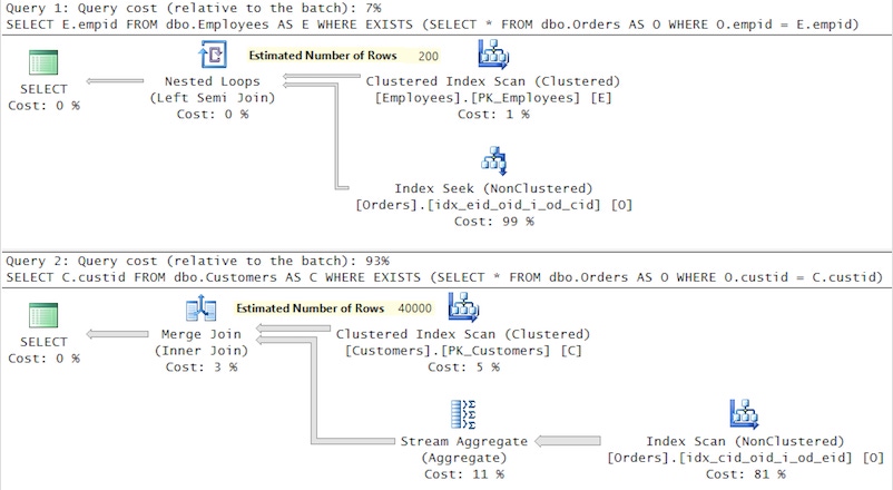 Seek and You Shall Scan Part I: When the Optimizer Doesn't Optimize Seek and You Shall Scan Part I: When the Optimizer Doesn't Optimize