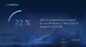Survey Predicts the Rise of Windows 7 Zombies