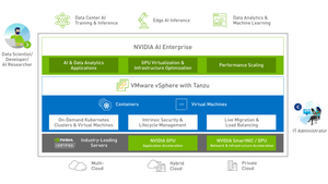 nvidia vsphere ai enterprise software nvidia vsphere ai enterprise software