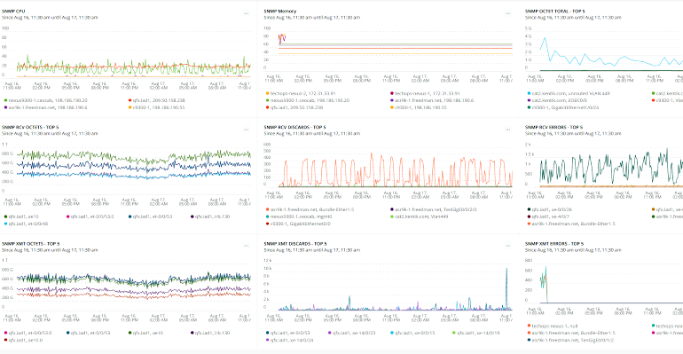 Visualized data from Kentik Labs open source tools