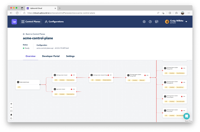 Upbound Managed Control Planes dashboard Upbound Managed Control Planes dashboard