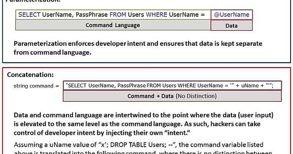 SQL Injection – Beyond the Basics