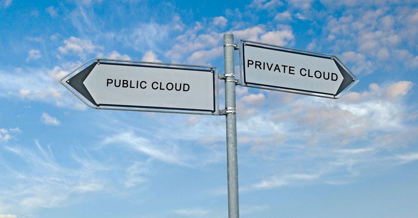 Road sign to public and private cloud