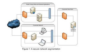 diagram of a secure network segmentation