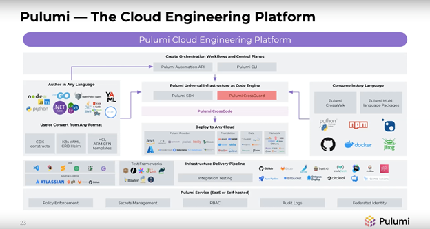 Pulumi cloud engineering platform