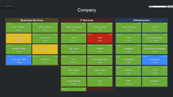 Sleek and Fast: New Dashboard for OpsMgr 2012 is Web-enabled and Touchscreen Friendly