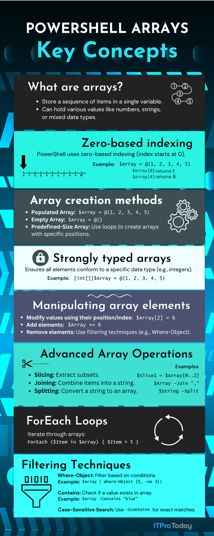 PowerShell Arrays: How To Build, Manipulate, and Manage Them
