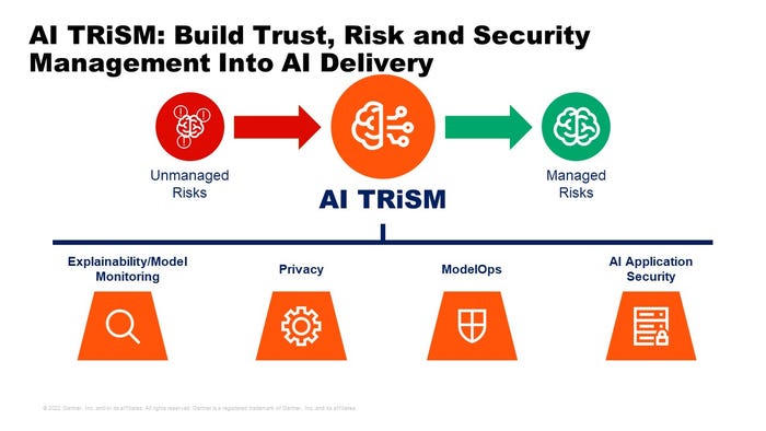  Build trust, risk, and security management into AI delivery.