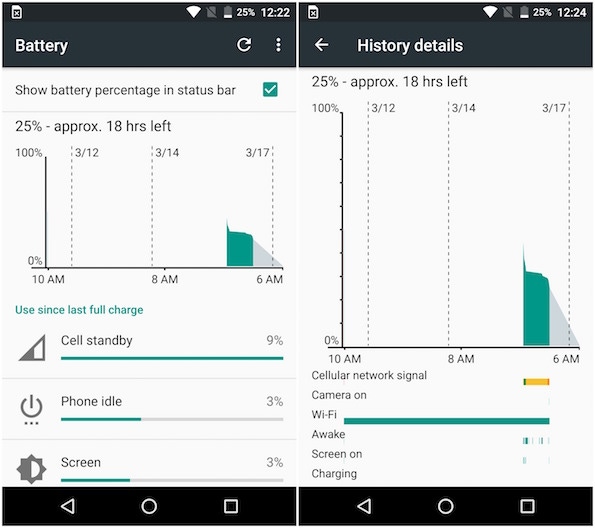 Four Ways to Improve Battery Life on Android Four Ways to Improve Battery Life on Android