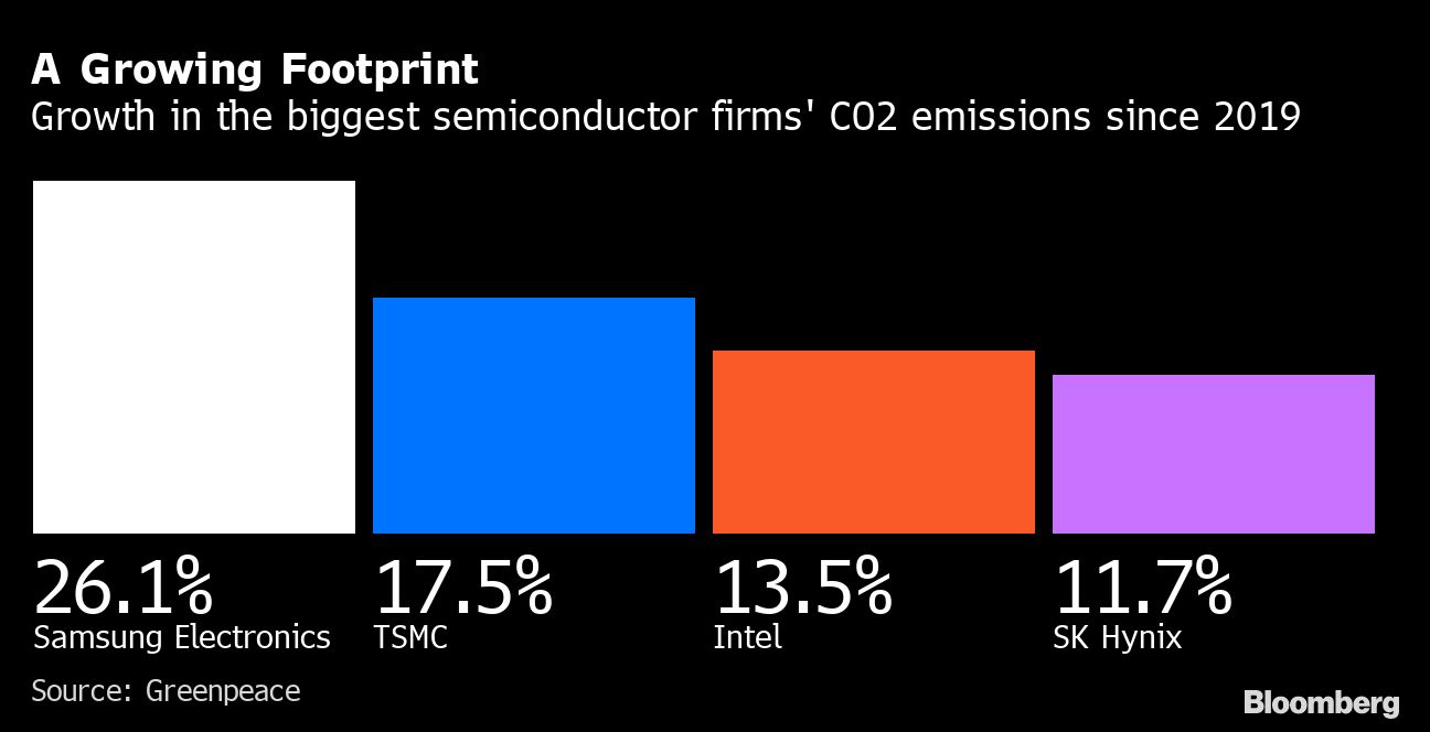 supply chain emissions