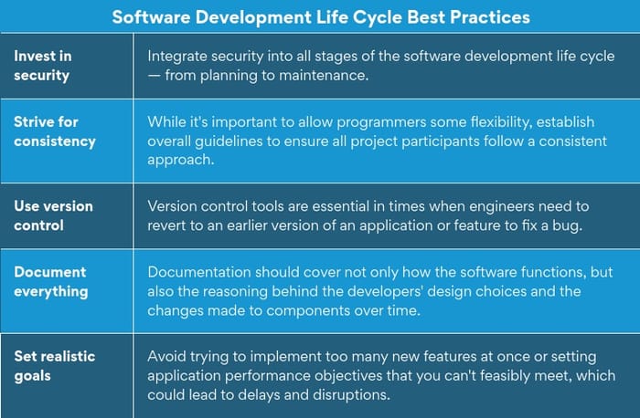 SDLC Unveiled: Essential Guide to Software Development Life Cycle