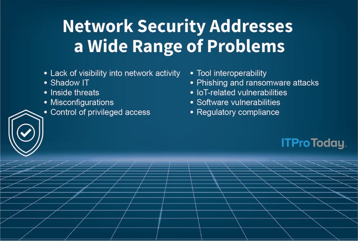 Network security addresses wide range of problems