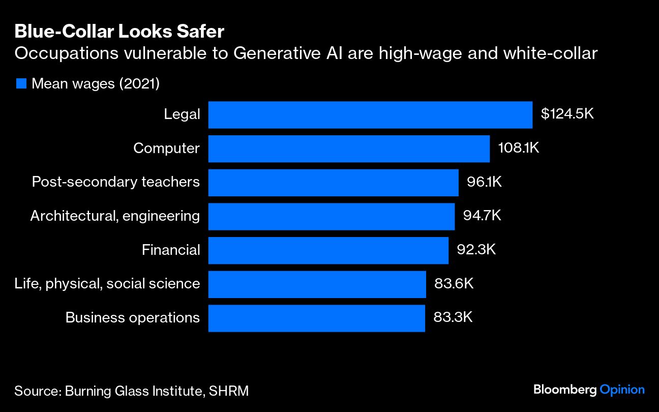 blue collar layoff chart