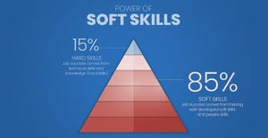 soft skills vs. hard skills pyramid