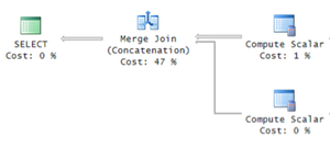 Order data with NULLs last, with Merge Join (Concatenation)