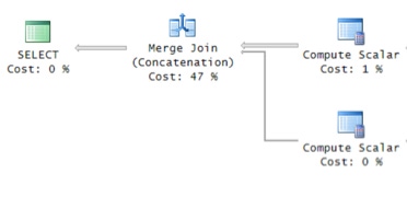 Order data with NULLs last, with Merge Join (Concatenation) Order data with NULLs last, with Merge Join (Concatenation)
