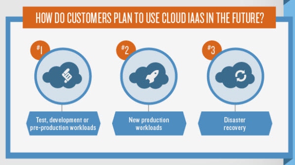 Infographic: Benefits and Advantages of IaaS