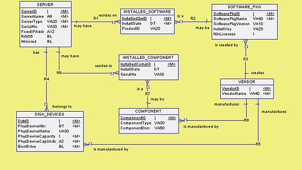 Database Design