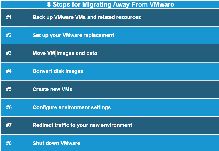 chart of 8 steps for migrating away from VMware