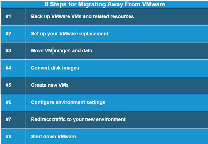 list of 8 steps for migrating away from VMware list of 8 steps for migrating away from VMware