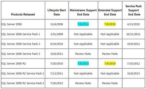 sql server 2008 and sql sever 2008 R2 Support Table sql server 2008 and sql sever 2008 R2 Support Table