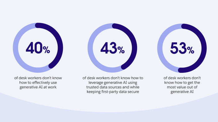 GenAI skills gap GenAI skills gap