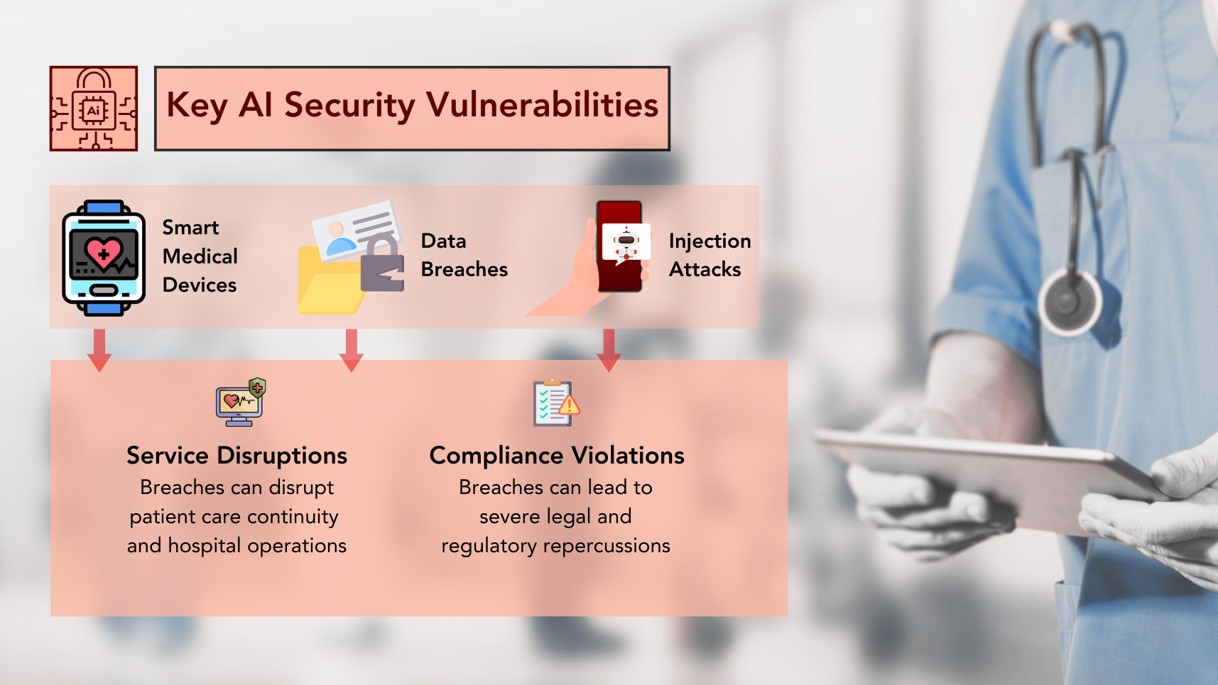 Healthcare Data Security