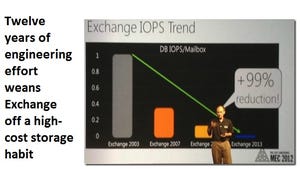 The story of Exchange IOPS: How a crusade to make Exchange less of a storage hog enabled a successful cloud service The story of Exchange IOPS: How a crusade to make Exchange less of a storage hog enabled a successful cloud service