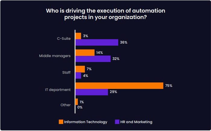 automation drivers chart automation drivers chart