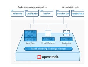 OpenStack OpenStack
