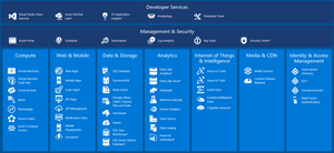 Check Out This Interactive Map of Azure Platform Services Check Out This Interactive Map of Azure Platform Services