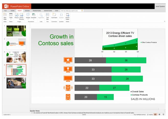 5 Ways New Yammer-Office Online Integration Boosts Document Collaboration