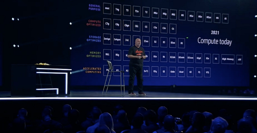 AWS CTO Werner Vogels on stage at re:Invent 2021