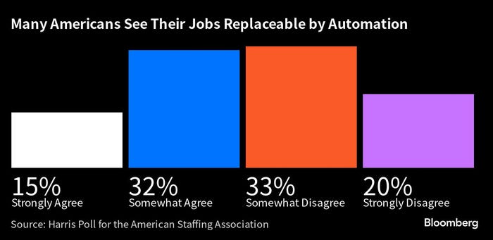 chart on automation replacing jobs