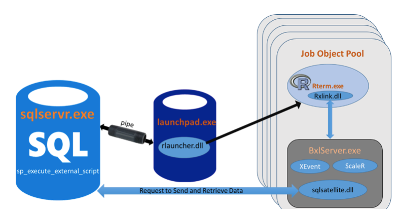 Configuring R on SQL Server 2016
