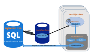 Configuring R on SQL Server 2016 Configuring R on SQL Server 2016