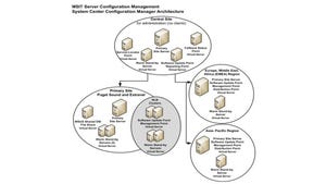 Microsoft's New Server Patching Method Turned a 30-day Cycle into 19 Microsoft's New Server Patching Method Turned a 30-day Cycle into 19