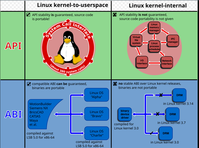 Linux Kernel Security in 2025: New Features and Emerging Threats