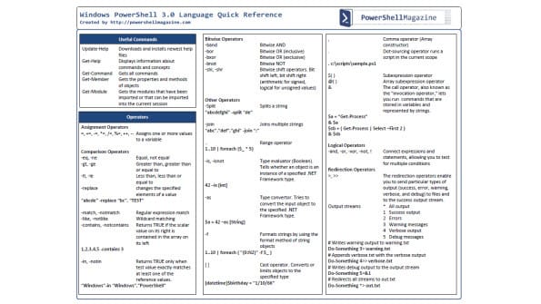 Windows PowerShell 3.0 and Server Manager Quick Reference Guides Released