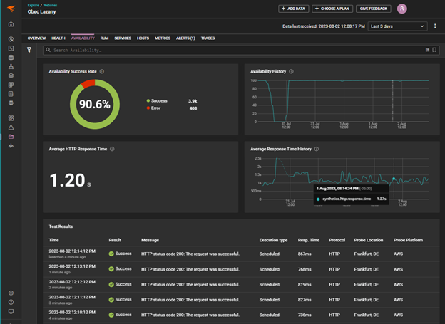 SolarWinds availability dashboard SolarWinds availability dashboard