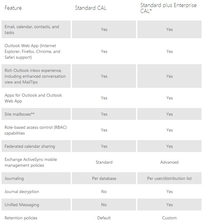 Counting Client Access Licenses Counting Client Access Licenses