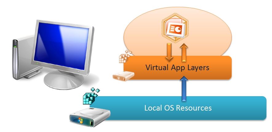 The Most Frequently Asked Questions About Virtualization