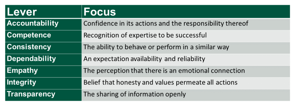 7 levers of trust chart