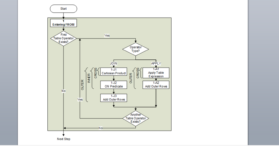 Logical Query Processing: The FROM Clause and APPLY image.