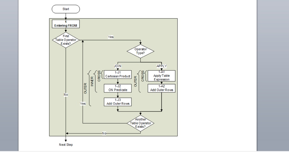 Logical Query Processing: The FROM Clause and APPLY